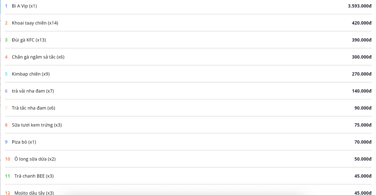 quan-ly-bao-cao-anh-4